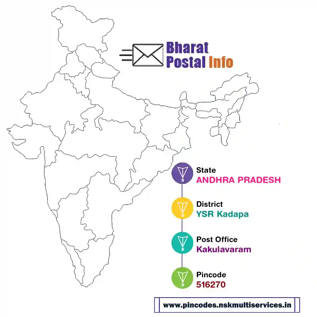 andhra pradesh-ysr kadapa-kakulavaram-516270